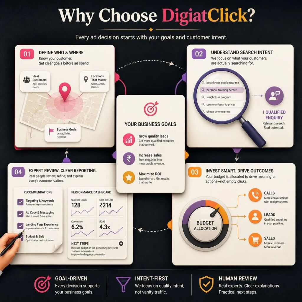 Google Ads campaign management by DigiatClick: business goals, search intent, budget allocation and expert review